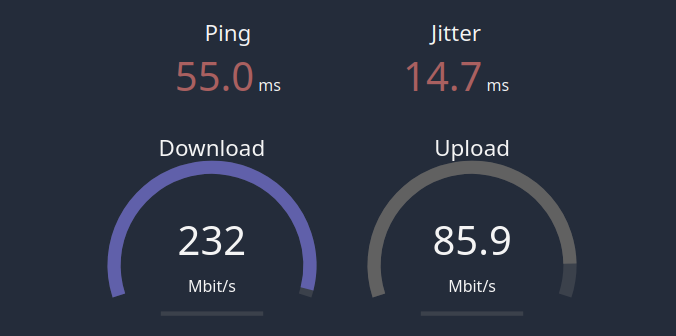 PROXY.father 5G German Mobile Proxy - Speeds up to 320 Mbps