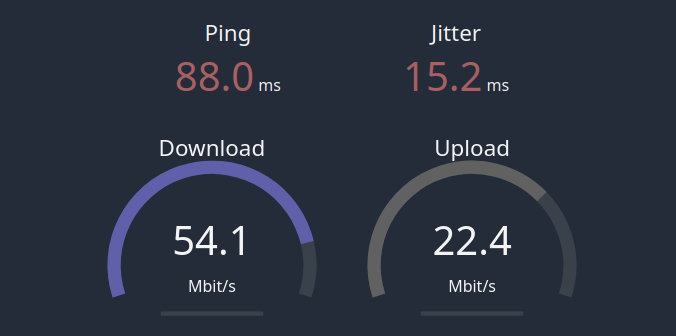 PROXY.father 4G German Mobile Proxy - Speeds up to 60 Mbps