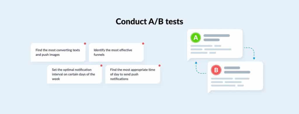 push express ab tests 1