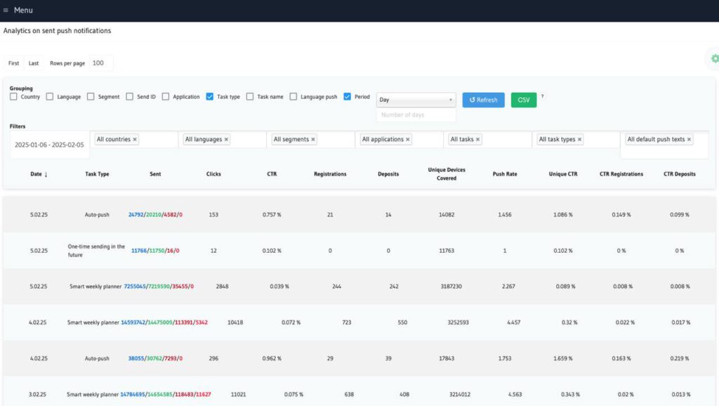 push express analytics dashboard 1